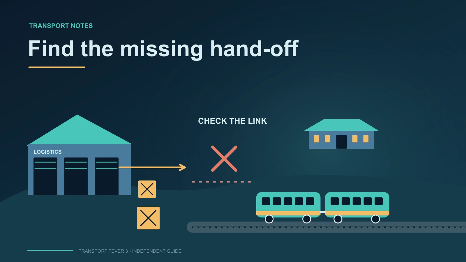 Diagram of freight crates waiting outside a warehouse with a broken loading hand-off to a train.