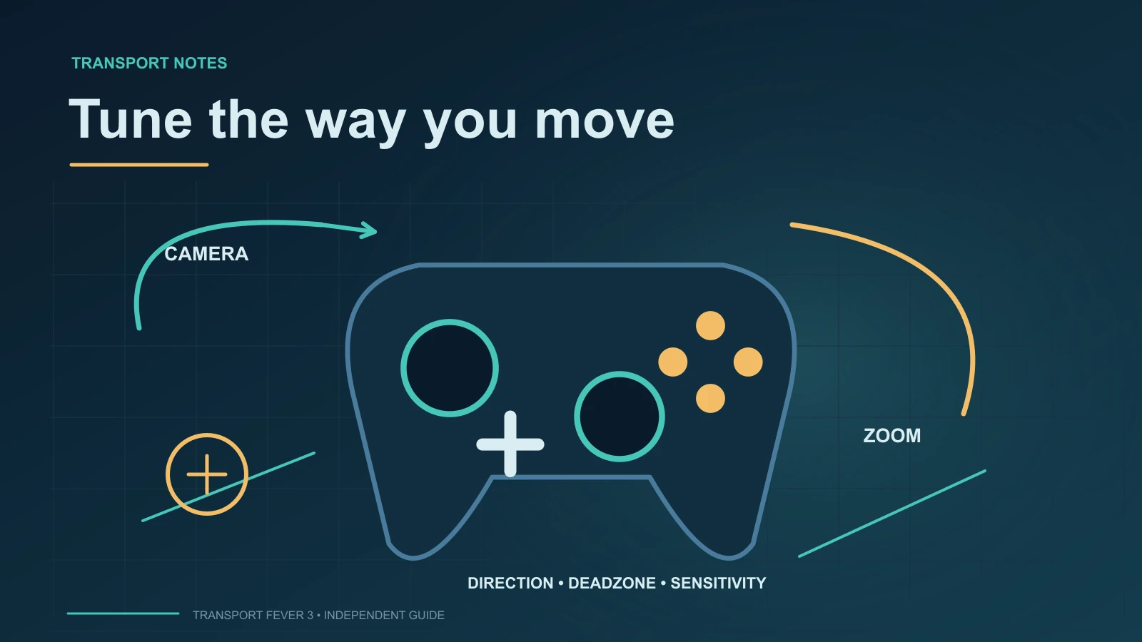 Diagram of a large game controller surrounded by camera movement, zoom and input-adjustment guides.