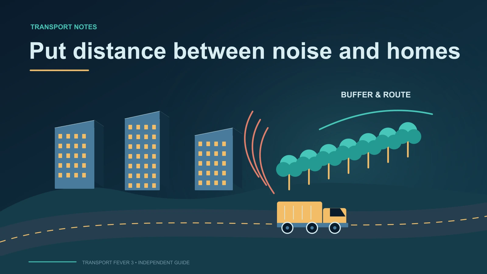 Diagram of residential buildings separated from a freight road by a planted buffer and redirected noise waves.