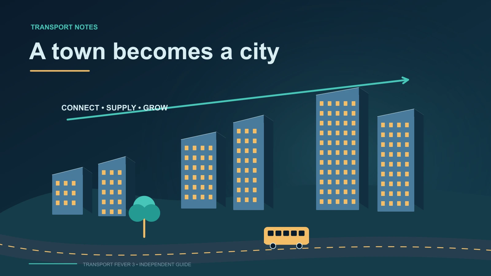 Diagram of progressively taller urban districts connected by transit and a rising development route.