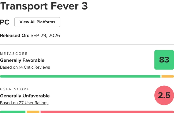 PC score panels showing Metascore 83 from 14 critic reviews and User Score 2.5 from 27 ratings