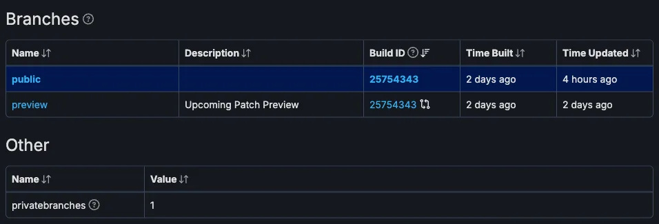 Public and preview branch rows sharing build 25754343 with separate built and updated columns
