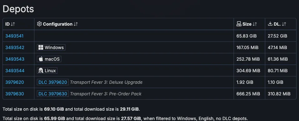 Platform and DLC depot rows with separate disk and download totals