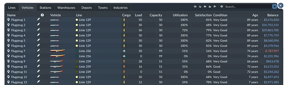 Transport Fever 3 Vehicle Statistics table showing cargo and vehicle service metrics.