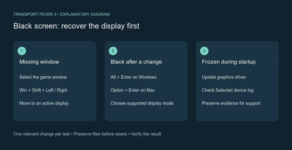 Black screen: recover the display first shown as a three-step explanatory diagram