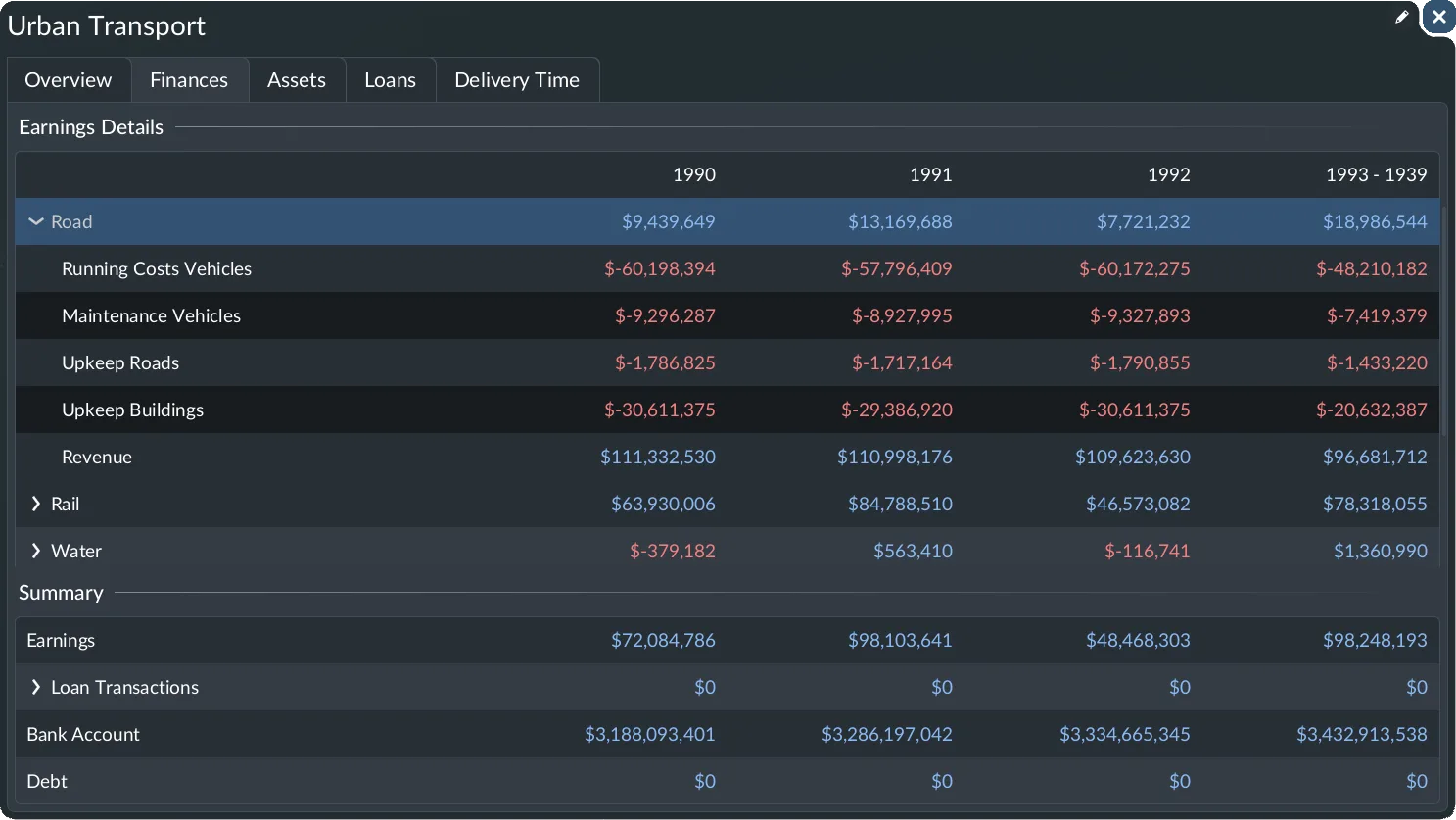 Company finance table separating running expenses, investment and loan transactions