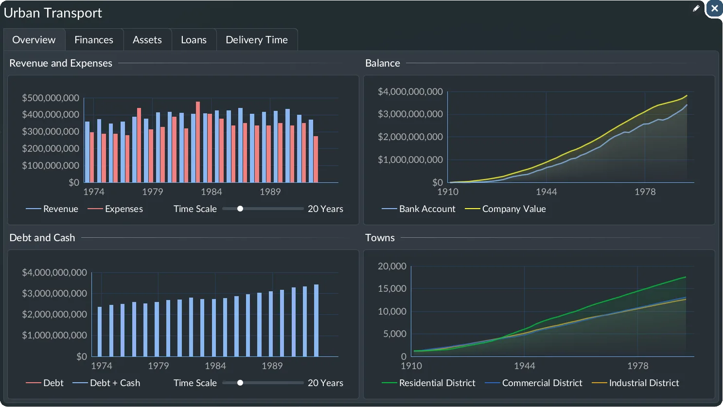 Finance overview with revenue, balance, debt and town graphs